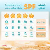 فلوئید ضد آفتاب بدون رنگ لاروش پوزای SPF50 مدل Anthelios محافظ UVA ،UVB و +++PA، مناسب انواع پوست حجم 50 میلیلیتر